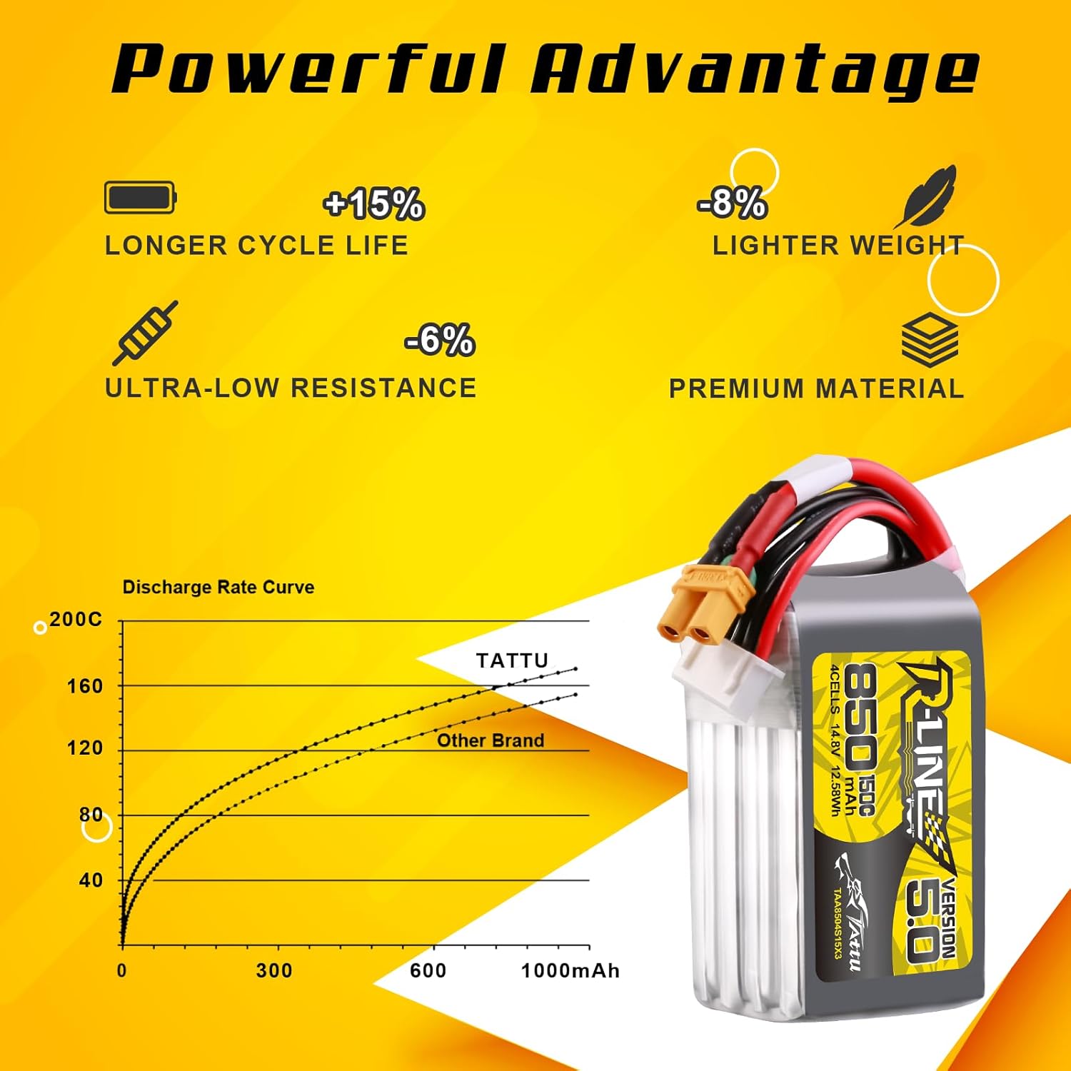 Baterai Lipo Tattu R-Line 5.0  - Drone Battery 4S ulasan dan harga